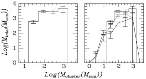 Fungsi distribusi massa gugus dalam awan molekul