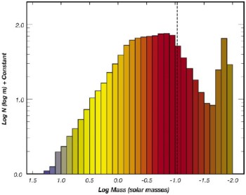 IMF yang diturunkan dari KLF pada gambar di atas (Muench et al. 2002)